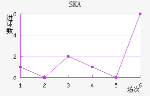 SKAɼǽ