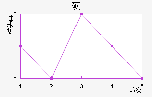 ˶