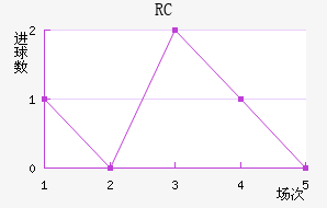RCͽ