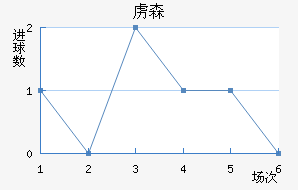 ²ɭ