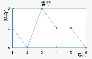 ³˹