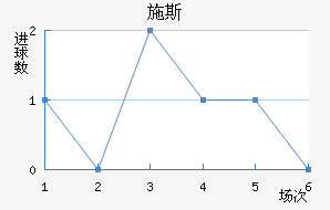 ʩ˹