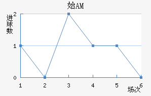 ʼAM