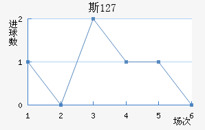 ˹ 127