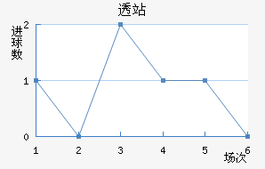 ͸վ