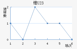׶ֶ(U23)