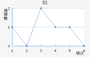 ES˹