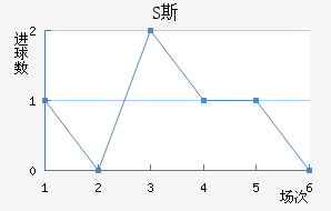 S˹