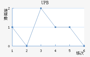 UPB