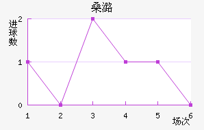 ɣºɭ