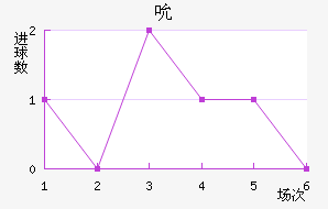 ˱