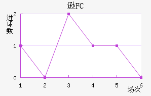 ѷFC
