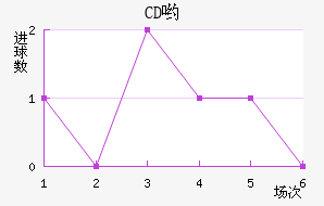 CDӴ