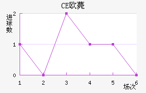 CEŷްͽ