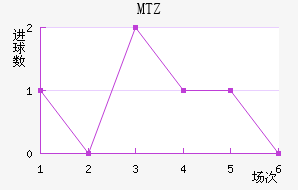 MTZս