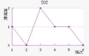 TOTֲ