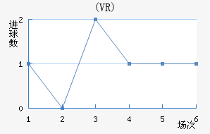 ŵ(VR)