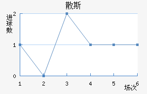 ɢ˹