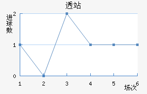 ͸վ
