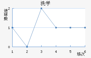 ϴѧ