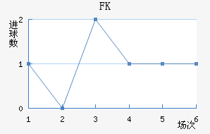 FK