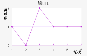 ķUIL