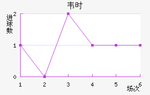 ΤʱȽ