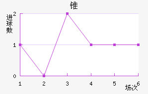 ׶FC