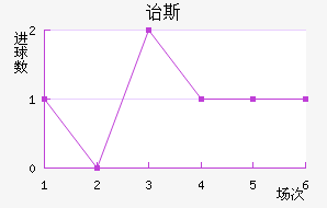 ڱ˹Ͻ