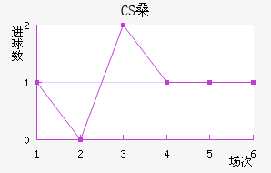 CSɣ̭
