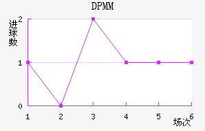DPMM