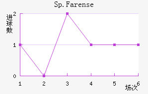 Sp.Farense