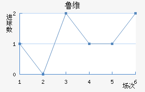 ³ά