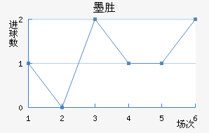 īʤ