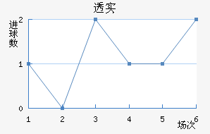 ͸ʵŵ