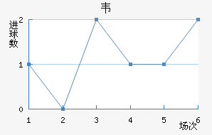 Τ