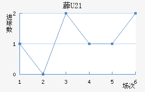 ޵U21