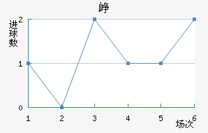 Ῠ