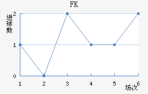 FK