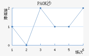 PAOKɳ