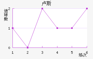 ¬˹