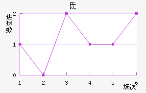 ص³