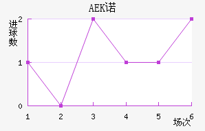 AEKŵ