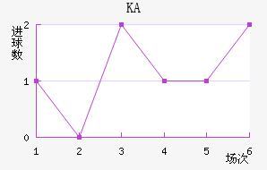 KA