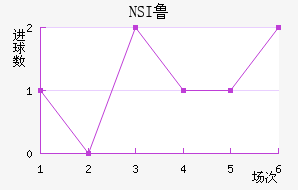 NSI³ά˽