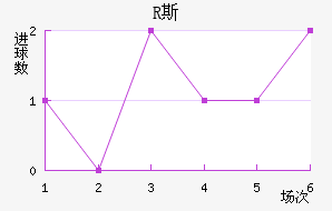 R˹