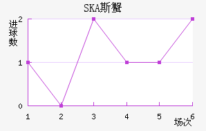 SKA˹з
