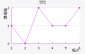 TPS