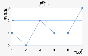 ¬ϴ