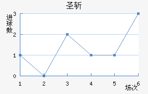 ʥն